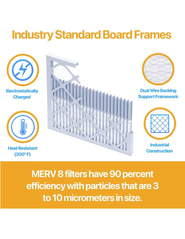 Filtros de Aire Filter King MERV 13 19.75x21x1 | 4-Pack