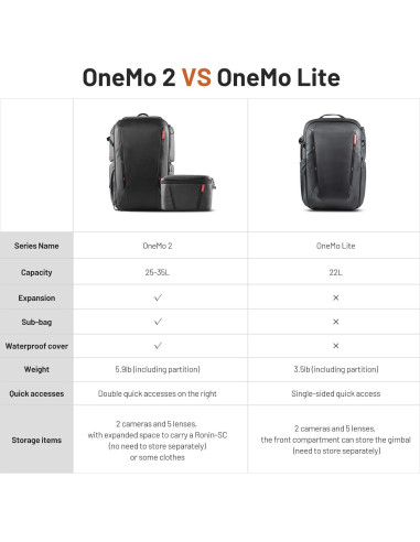 Mochila para cámara PGYTECH OneMo 2 45L Negra con bolso