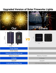 Luces de Fuegos Artificiales Solar MERRIMAX 1000 LED 5 Cadenas 2