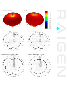 Antena de Fibra de Vidrio Raigen 5.8 dBi con Base Magnética 1.98m 2