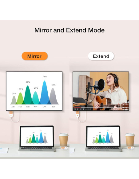 EZCast Pocket Plus - Receptor Transmisor Inalámbrico HD