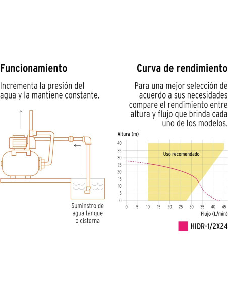 Bomba de Chorro Truper HIDR-1/2X24 1/2 HP 41.6 L/min