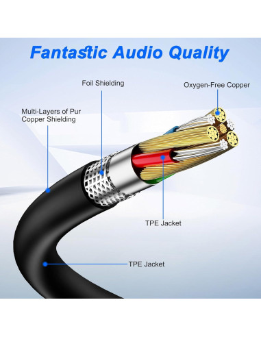 Cable divisor estéreo TRS 1/4" Y 2 hembra 2M Yingtuyou