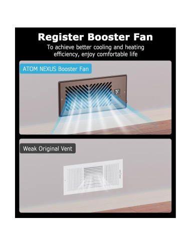 Ventilador Aumentador de Registro ATOM NEXUS 4x10" Control Remoto