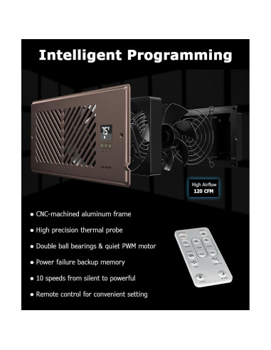 Ventilador Aumentador de Registro ATOM NEXUS 4x10" Control Remoto