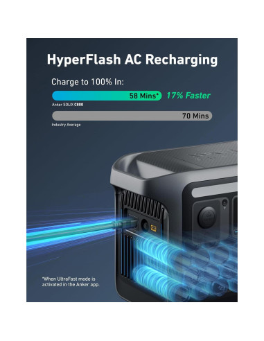 Estación de Energía Portátil Anker SOLIX C800, 1200W, 768Wh