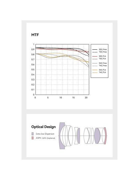 Lente TTArtisan APO M35mm F2 Manual con Adaptador LM-X1D
