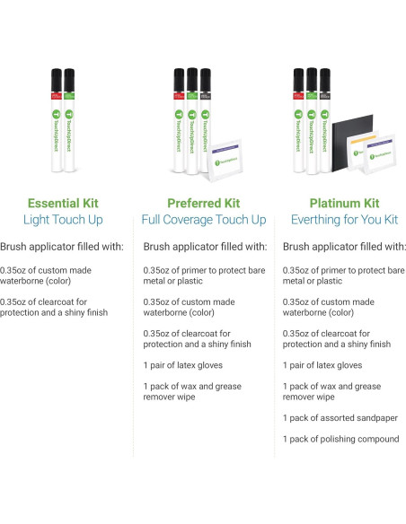 Kit Esencial de Pintura de Retoque TouchUpDirect Slate Blue