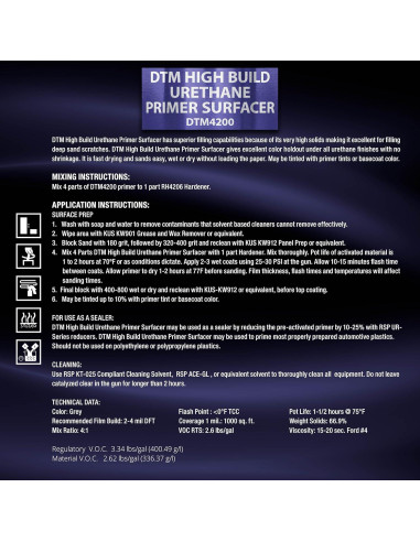 Kit de Pintura Automotriz 2K Restoration Shop 4:1 1.25 Galones