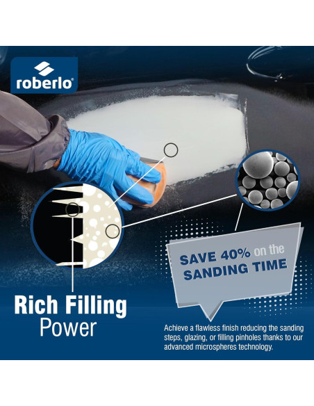 Roberlo Maxilight Relleno de Carrocería 0.9L - Suave y Ligero