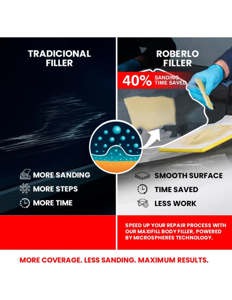Roberlo Maxifill Relleno de Carrocería 3L + Endurecedor