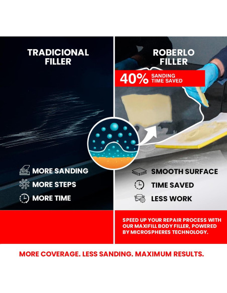 Roberlo Maxifill Relleno de Carrocería Ligero 1L + Endurecedor