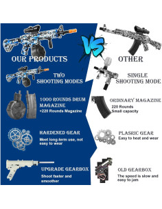 Lanzador de Bolas de Gel Eléctrico Herisona M4 1.3kg 2