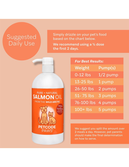 Aceite de Salmón 100% Puro Purecode 0.95 L para Perros y Gatos