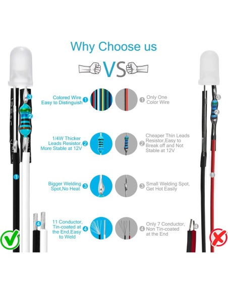 Luces LED Diodo Blanco 5mm Pre-Cableadas CHANZON 20 pcs