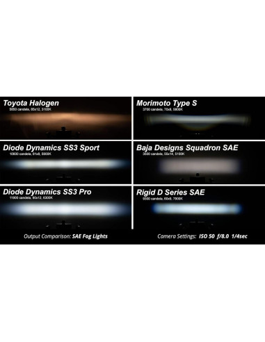 Kit de luces antiniebla LED Diode Dynamics SS3 para Toyota Tundra 2014-2021