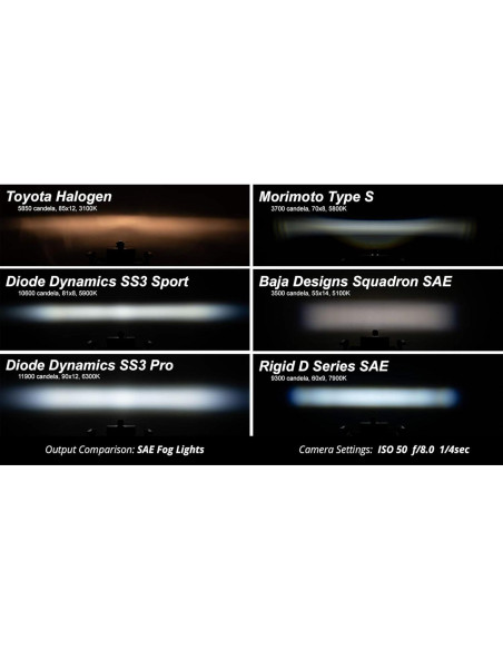 Kit de luces antiniebla LED Diode Dynamics SS3 para Toyota Tundra 2014-2021