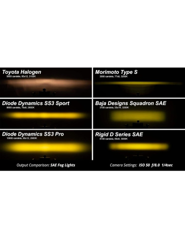 Kit de luces antiniebla LED Diode Dynamics SS3 para Toyota Tundra 2014-2021
