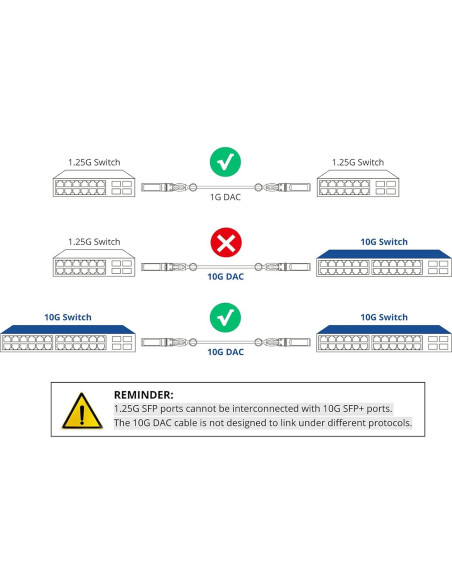 Cable SFP+ 10G H!Fiber DAC Twinax Pasivo 1m Compatible Ubiquiti