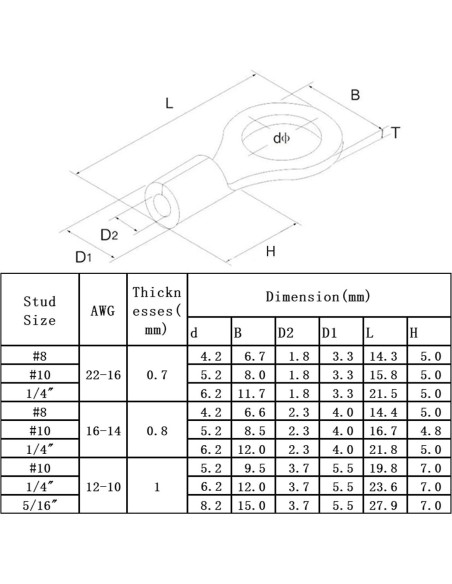 100 Terminales de Anillo No Aislados Teansic AWG16-14 6.35mm