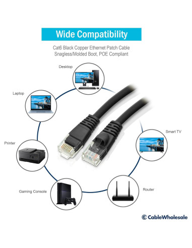 Cable Ethernet Cat6 CableWholesale 0.91m 24AWG UTP Negro