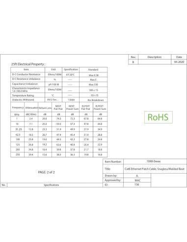 Cable Ethernet Cat6 CableWholesale 0.91m 24AWG UTP Negro