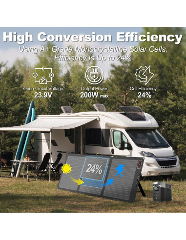 Panel Solar Plegable Voominhtec 200W Alta Eficiencia IP68