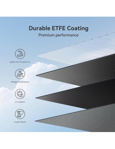Panel Solar Plegable Voominhtec 200W Alta Eficiencia IP68