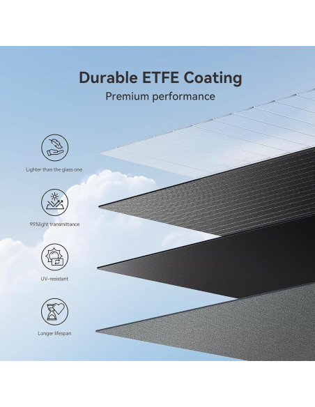Panel Solar Plegable Voominhtec 200W Alta Eficiencia IP68