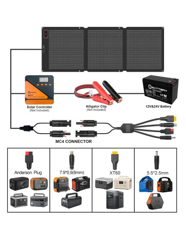 Panel Solar Plegable Voominhtec 200W Alta Eficiencia IP68