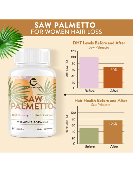 Saw Palmetto 500mg - Suplemento para Crecimiento Cabello Mujeres - 90 Cápsulas