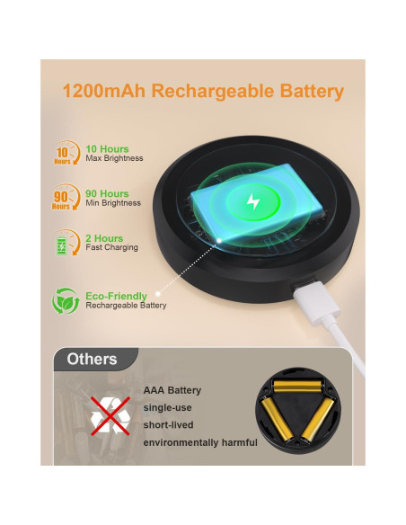 Luces Puck WILLED Recargables con Control Remoto - Paquete de 3