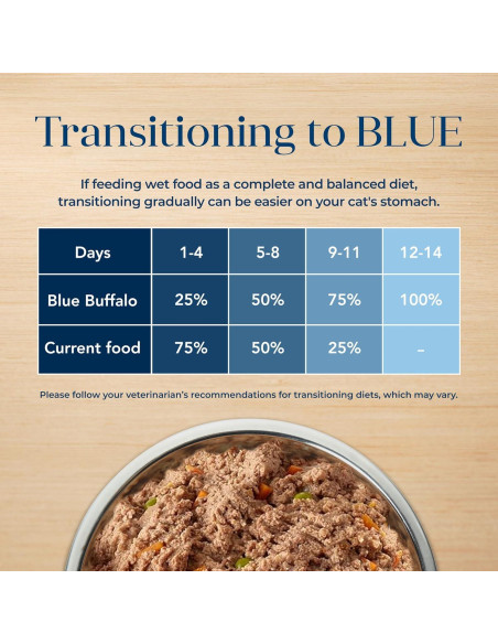 Comida Húmeda para Gatos Blue Buffalo Basics Pavo 85g x24