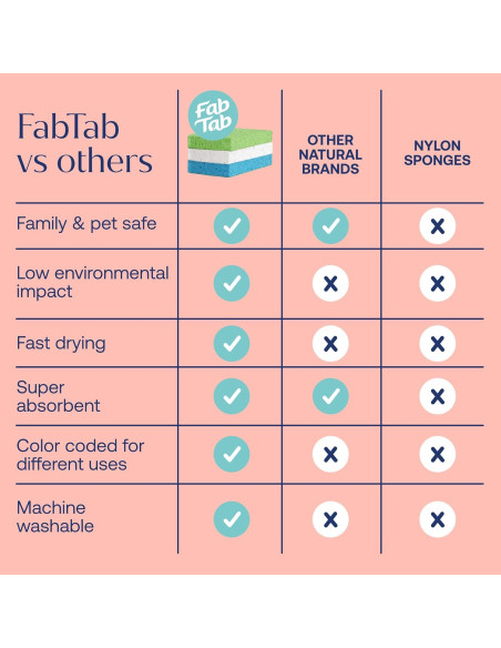 Esponjas Pop-Up Fab Tab - 12 Esponjas de Celulosa Absorbentes