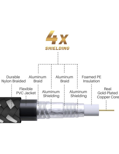 Cable Coaxial Adoreen 1.22 m Cuádruple Blindado RG6 90