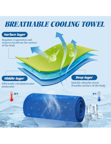 Paquete de 4 Toallas Refrigerantes Nemlistey 15x24 cm