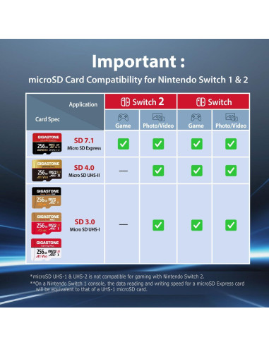 Tarjeta de Memoria Gigastone 1TB Gaming Plus MicroSDXC A1 U3