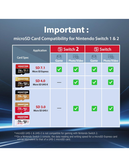 GIGASTONE Tarjeta Micro SD 128GB Gaming Plus 5-Pack UHS-I U3