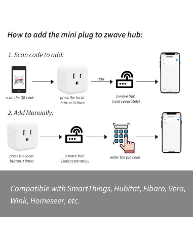 Enchufe Z-Wave Mini Inteligente Minoston MP21Z 15A 125VAC