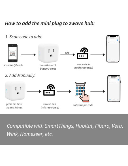 Enchufe Z-Wave Mini Inteligente Minoston MP21Z 15A 125VAC