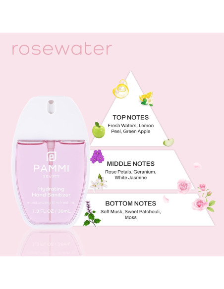 Spray Desinfectante de Manos PAMMI Tamaño Viaje 2 Paquetes