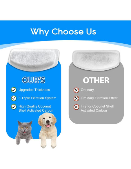 Paquete de 12 Filtros + 6 Esponjas para Fuente de Agua Cunina D30