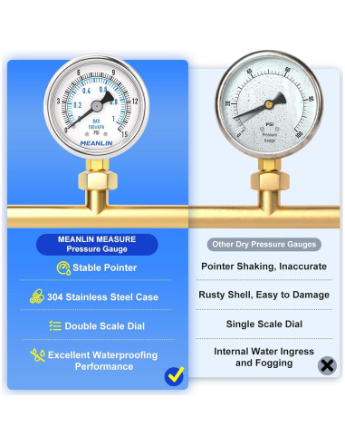 Manómetro de Presión Seco MEANLIN 0-15Psi Acero Inoxidable