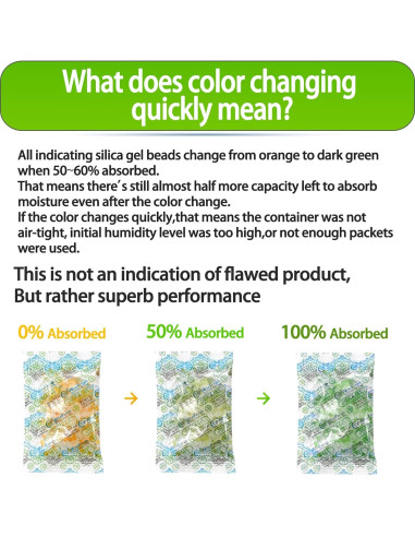 200 Paquetes de Gel de Sílice Deshidratante 5g Wisesorbent