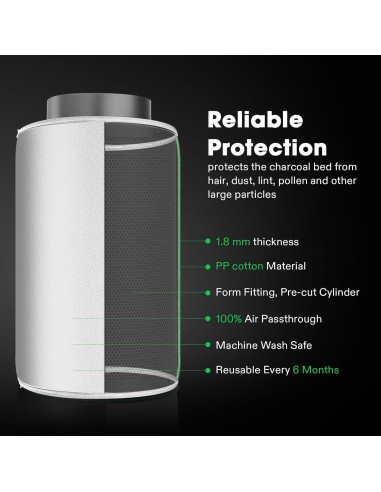 Prefiltro VIVOSUN 6 Pulgadas Algodón Blanco para Filtro Carbón