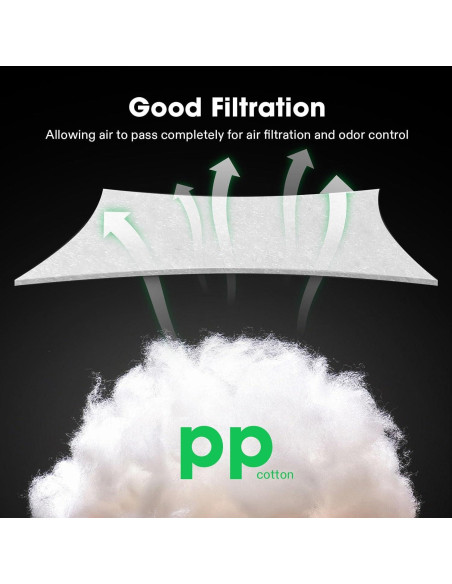 Prefiltro VIVOSUN 6 Pulgadas Algodón Blanco para Filtro Carbón