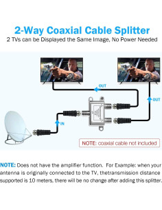 Divisor Coaxial 2 Vías NEWCARE 5-2400MHz para TV e Internet 2