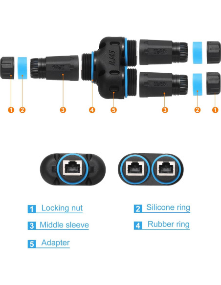 Acoplador RJ45 Hembra a Hembra Impermeable IP68 MECCANIXITY