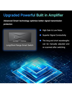 Antena de TV Digital HD JoyfulPaws 3540 km 360 Interior 2