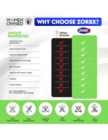 ZORBX Spray Quitamanchas y Olores Sin Fragancia 32 oz